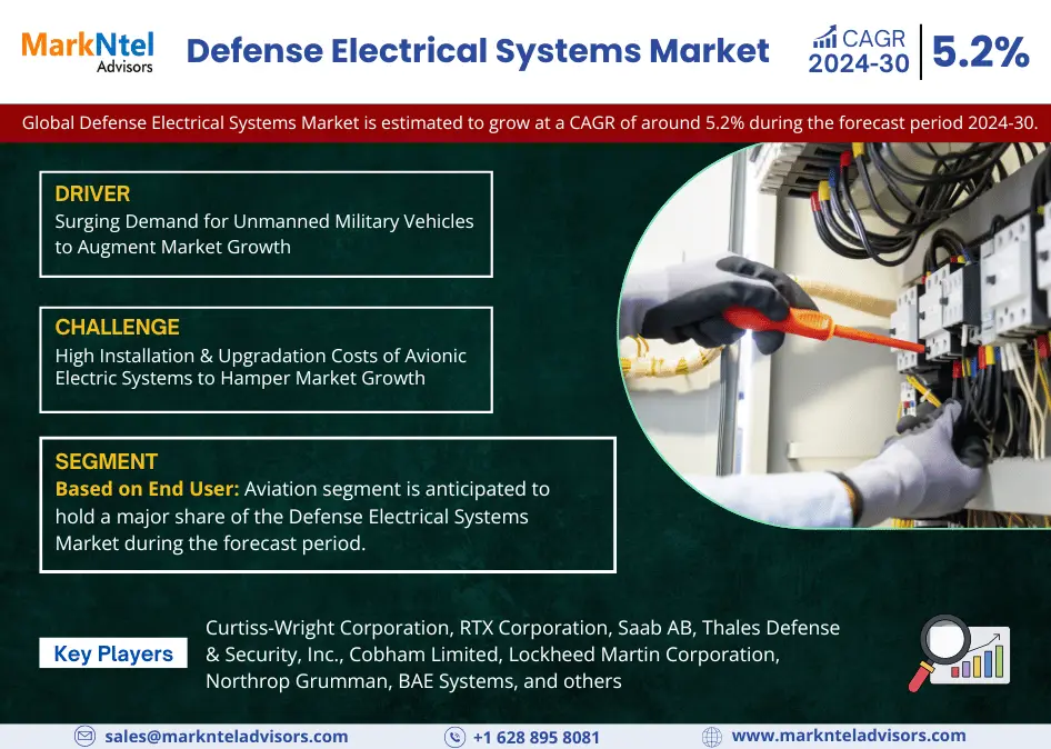 Defense Electrical Systems Market