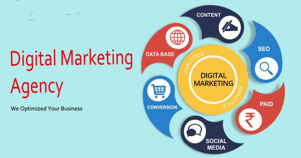 Digital Marketing Agency in Lahore