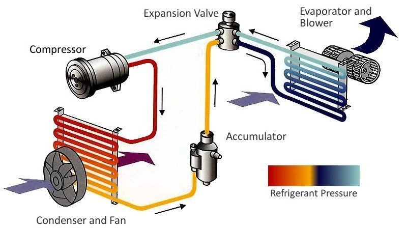 Important-Parts-Of-Air-Conditioner-blogs1