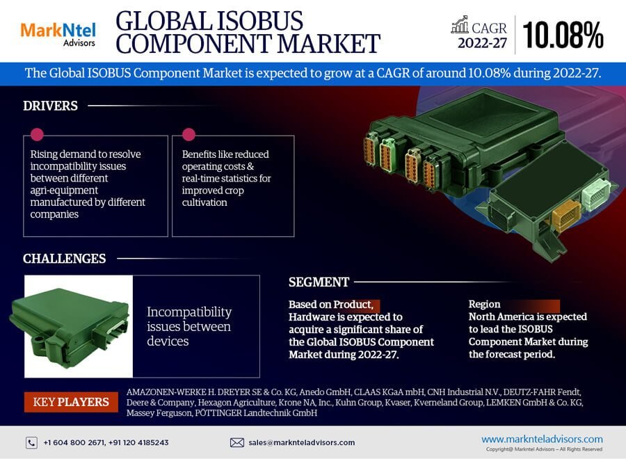 ISOBUS Component Market